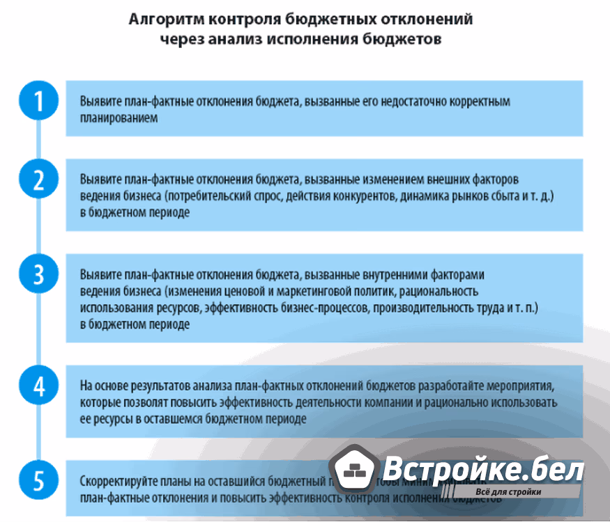 Анализируем итоги выполнения бюджетных планов